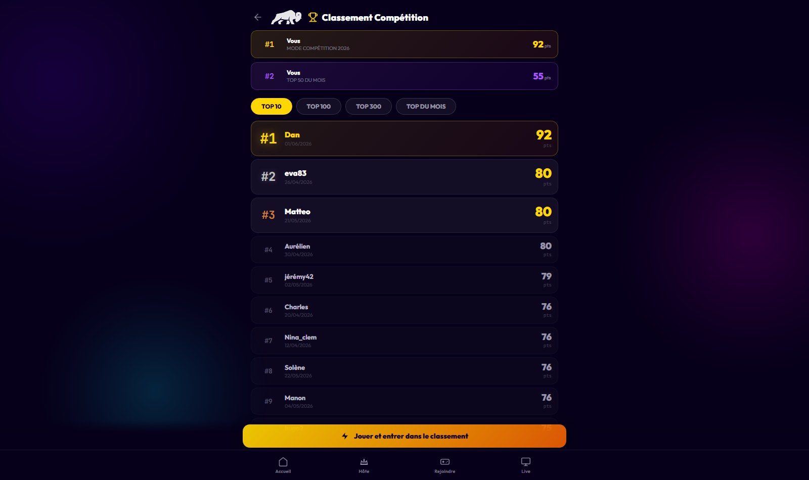 Le classement Compétition — top 10, 100, 300 et top du mois